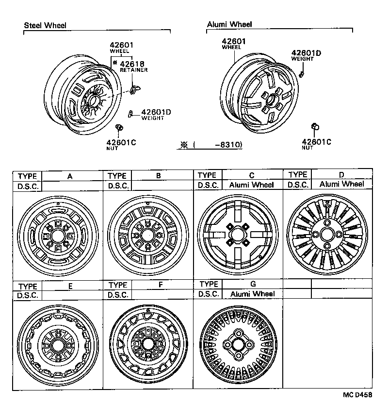 Figure MCD458