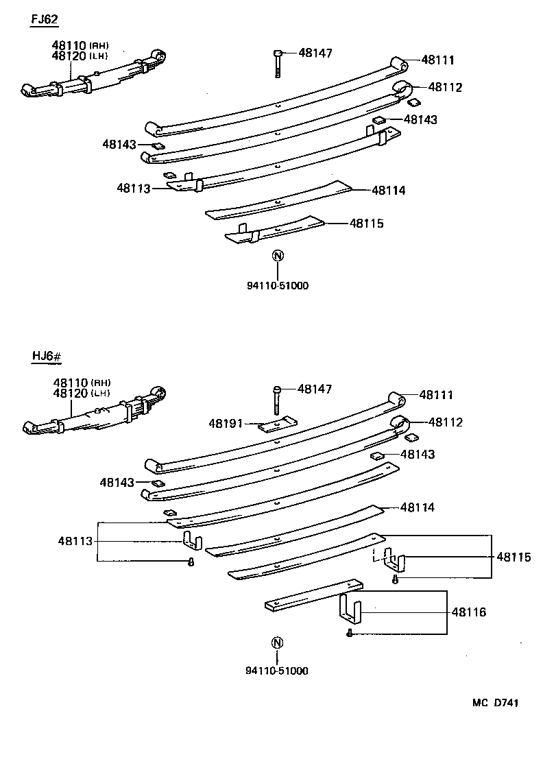 Figure MCD741