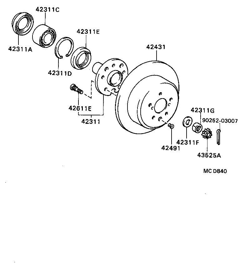 Figure MCD840