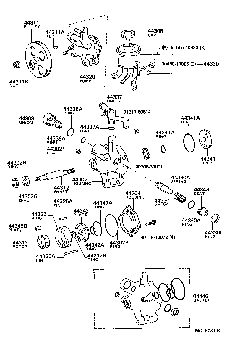 Figure MCF031B