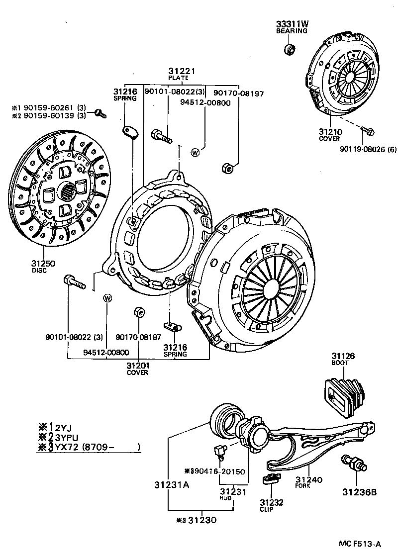Figure MCF513A