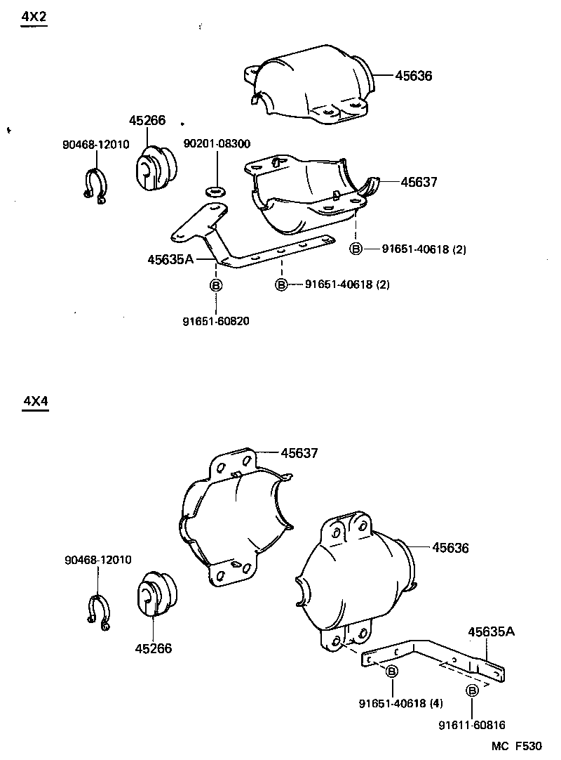 Figure MCF530