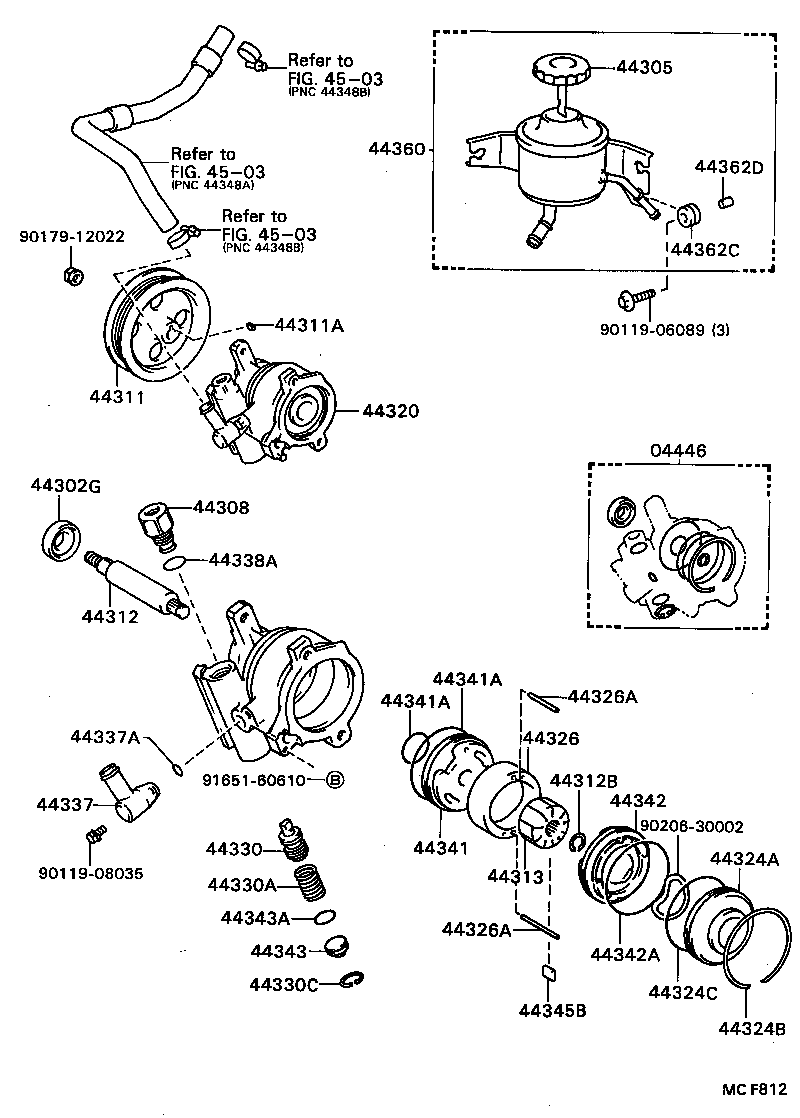 Figure MCF812