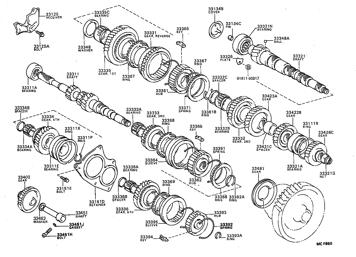Figure MCF850