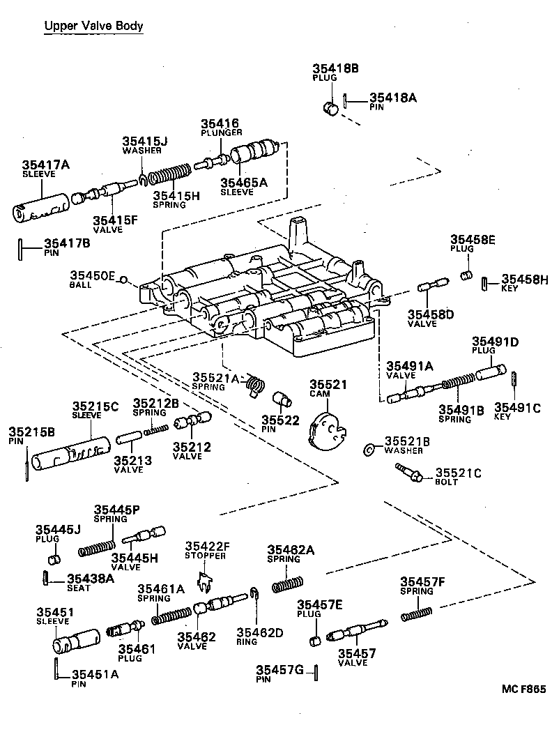 Figure MCF865