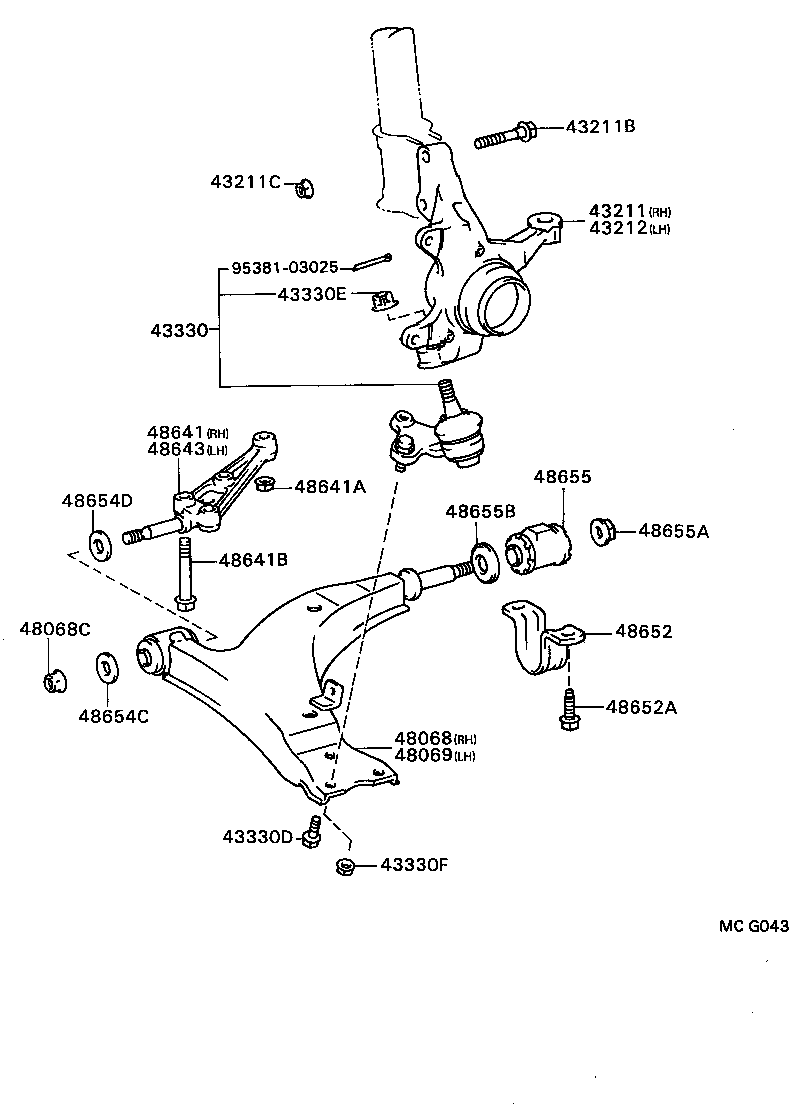 Figure MCG043