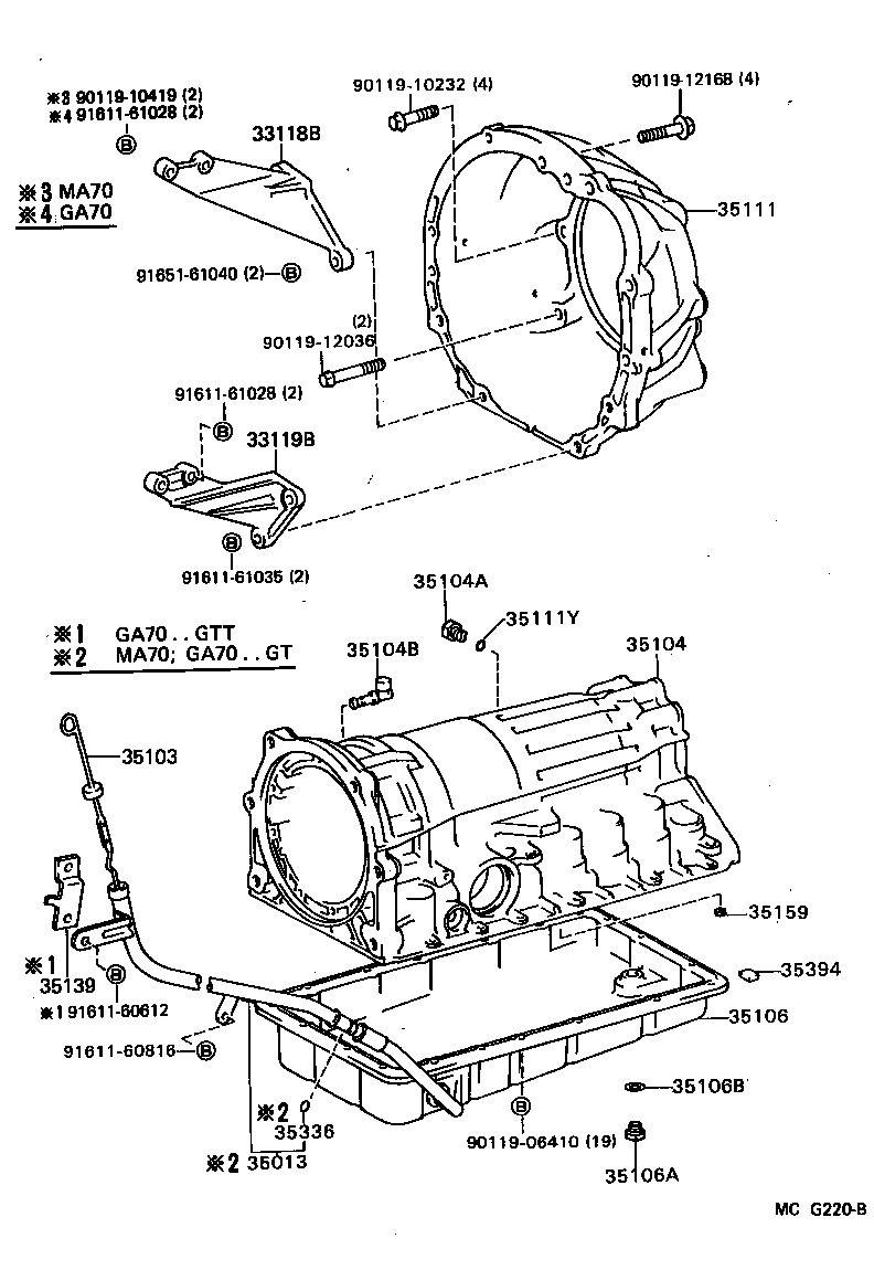 Figure MCG220B