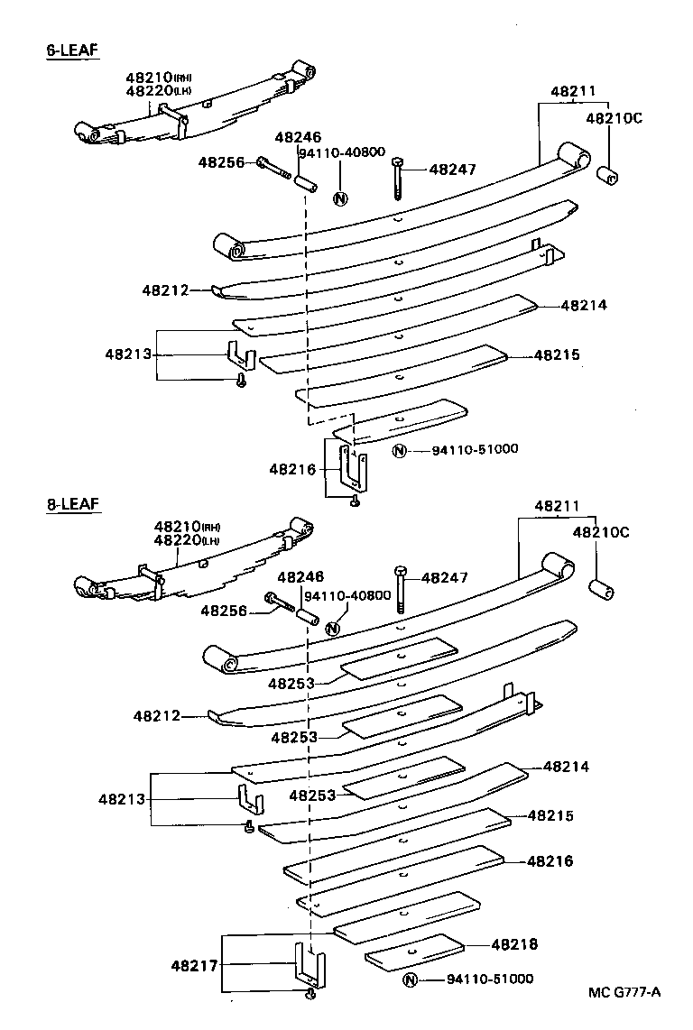 Figure MCG777A