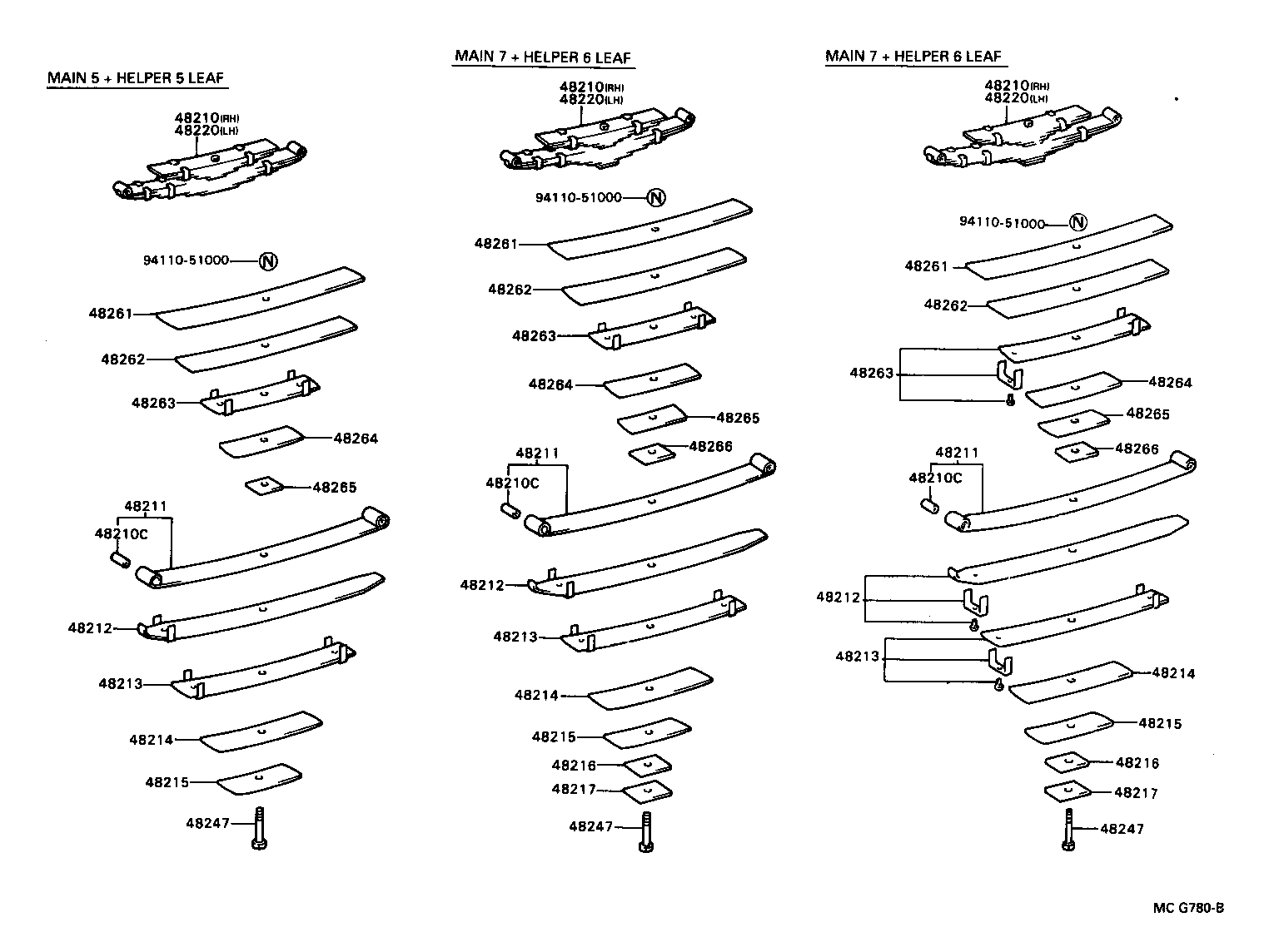 Figure MCG780B