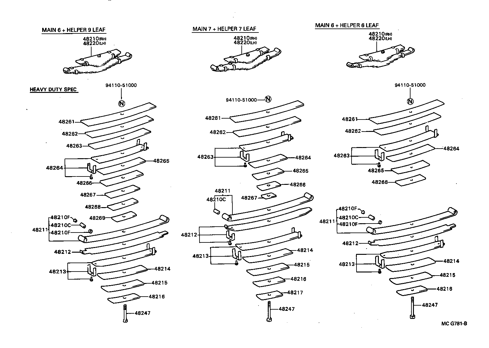 Figure MCG781B