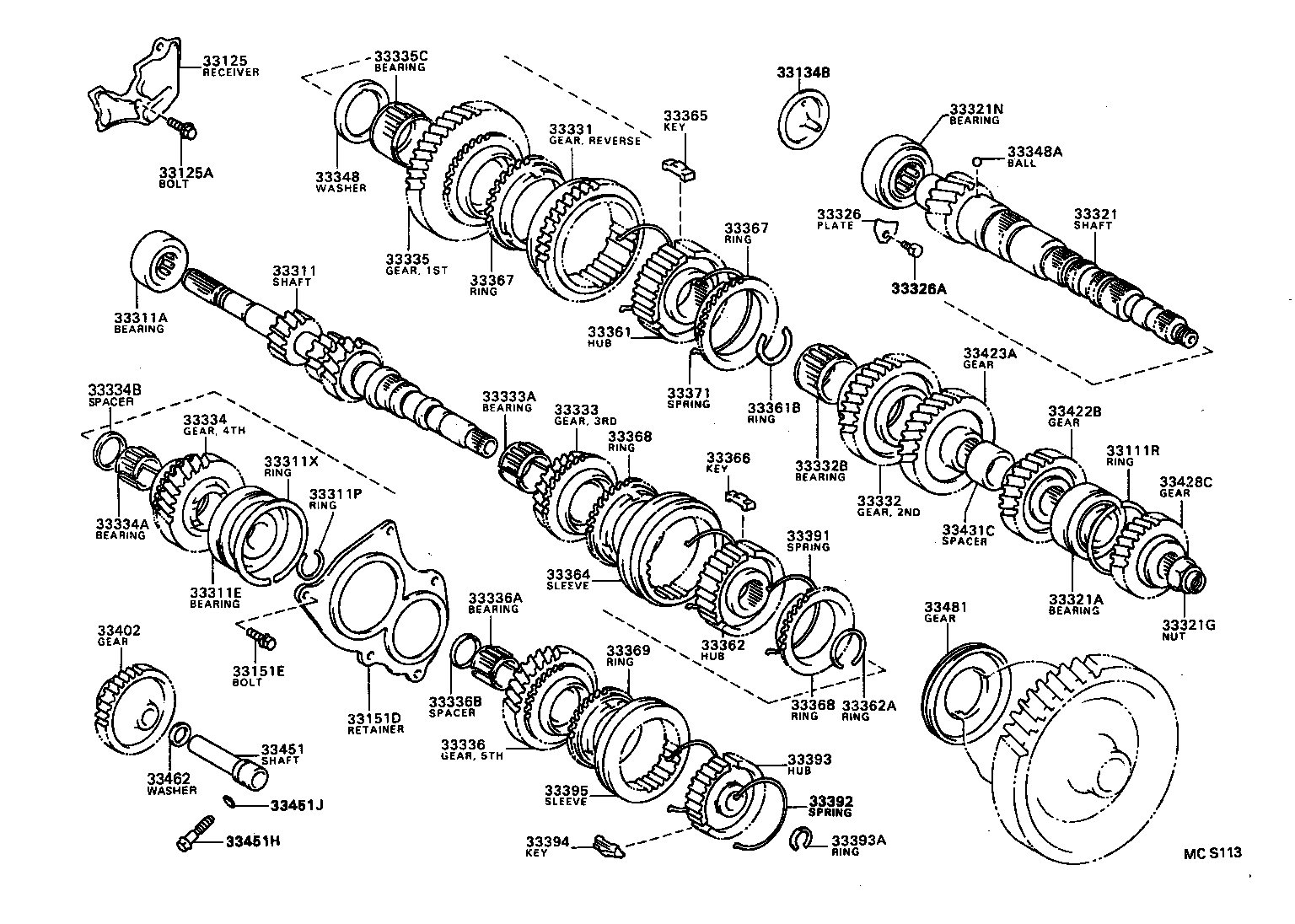 Figure MCS113