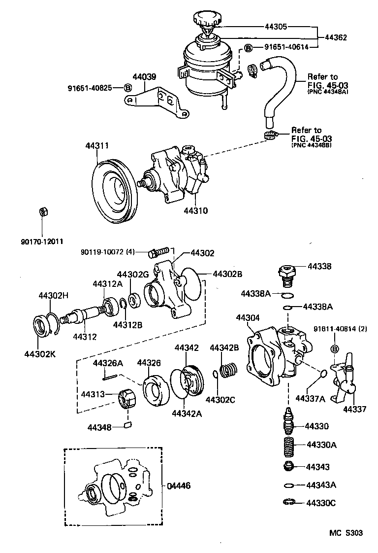 Figure MCS303