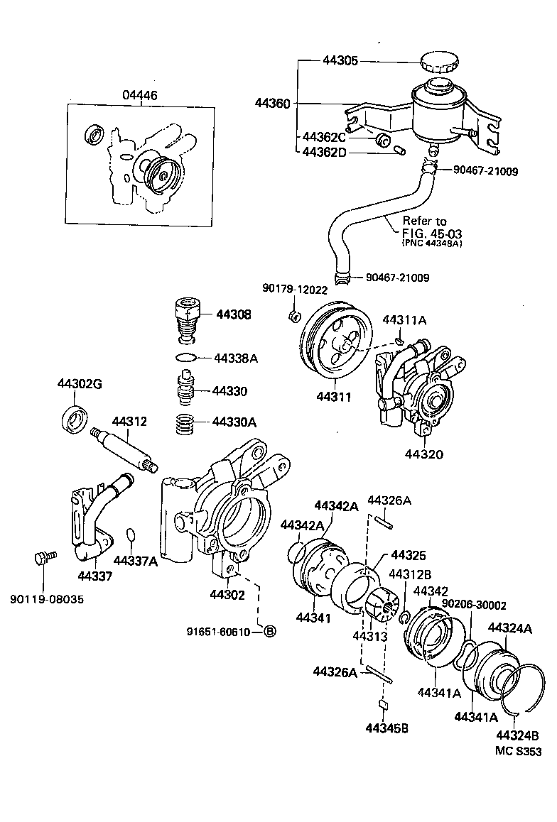 Figure MCS353