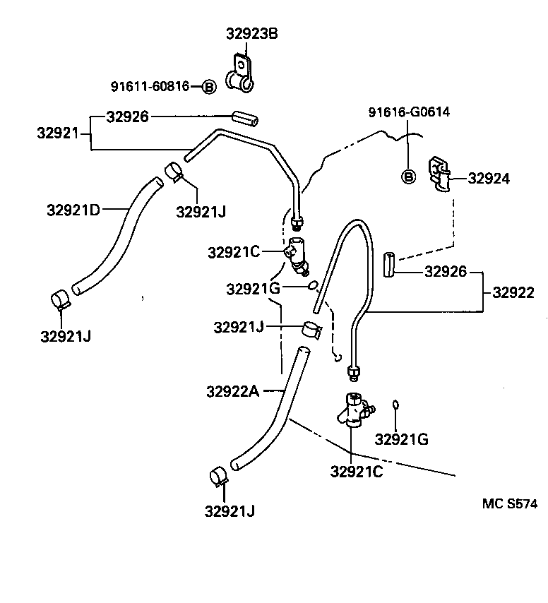 Figure MCS574