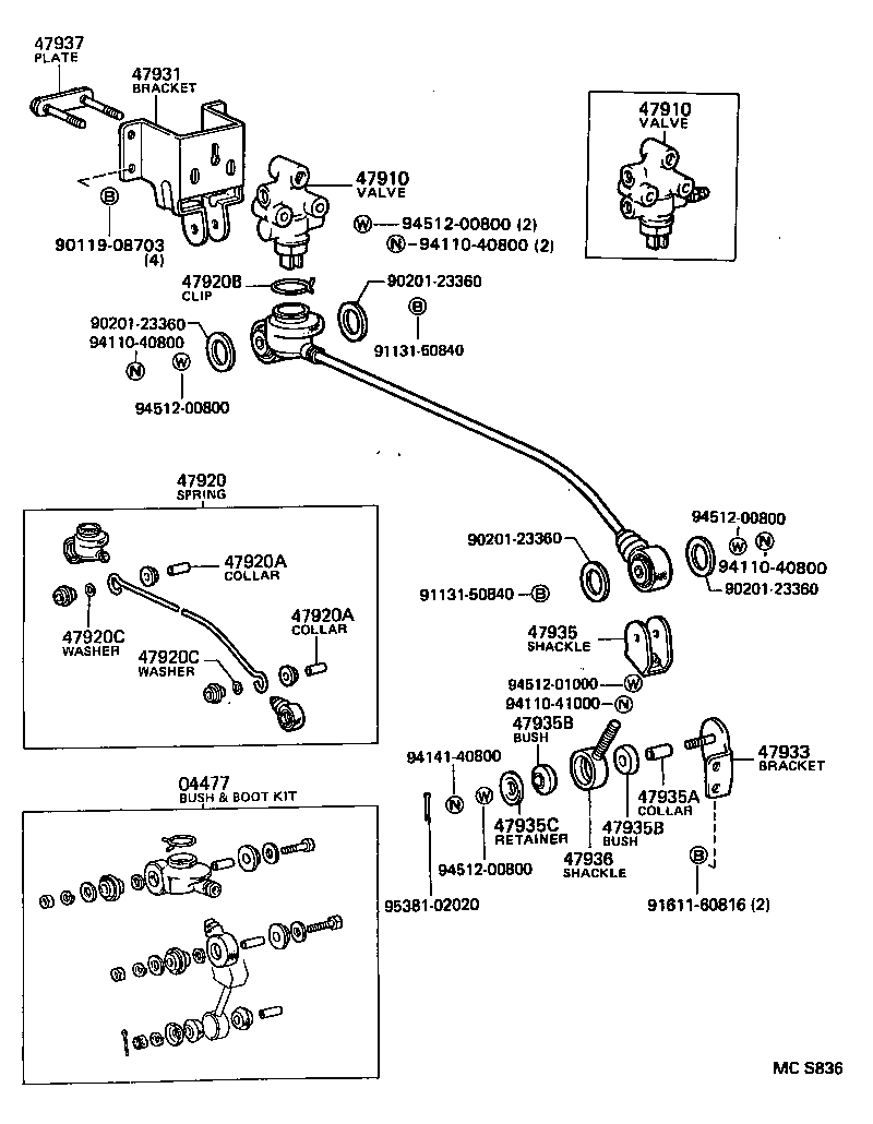 Figure MCS836