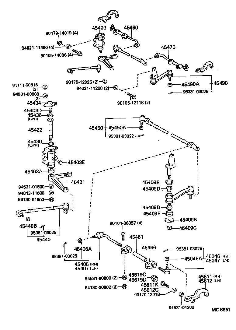 Figure MCS851