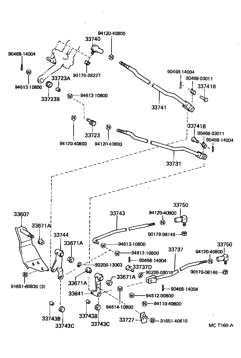 Figure MCT169A