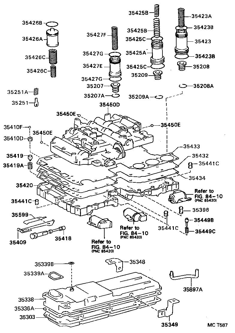 Figure MCT587