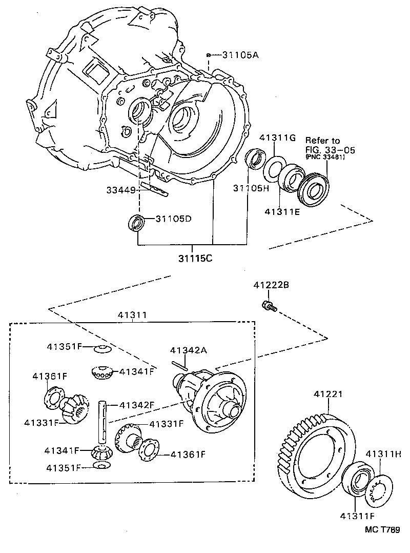 Figure MCT789