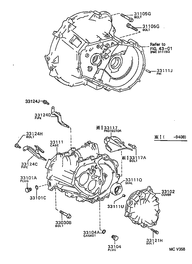 Figure MCV358