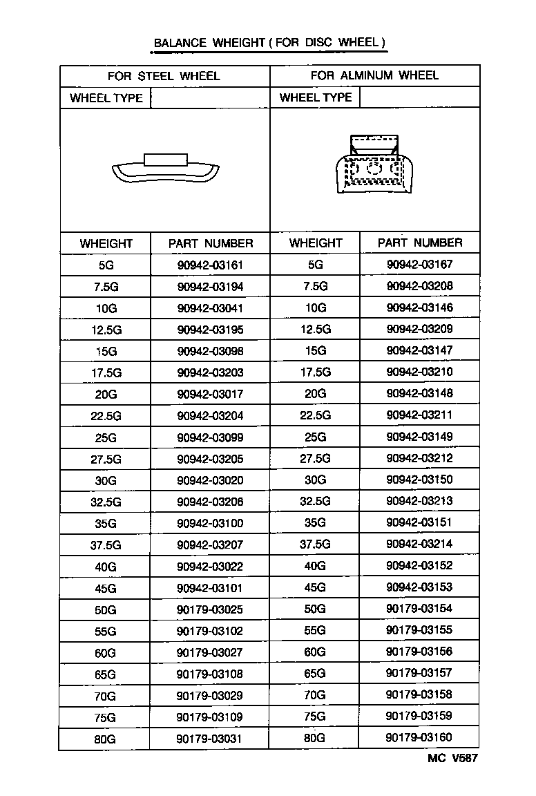 Figure MCV587
