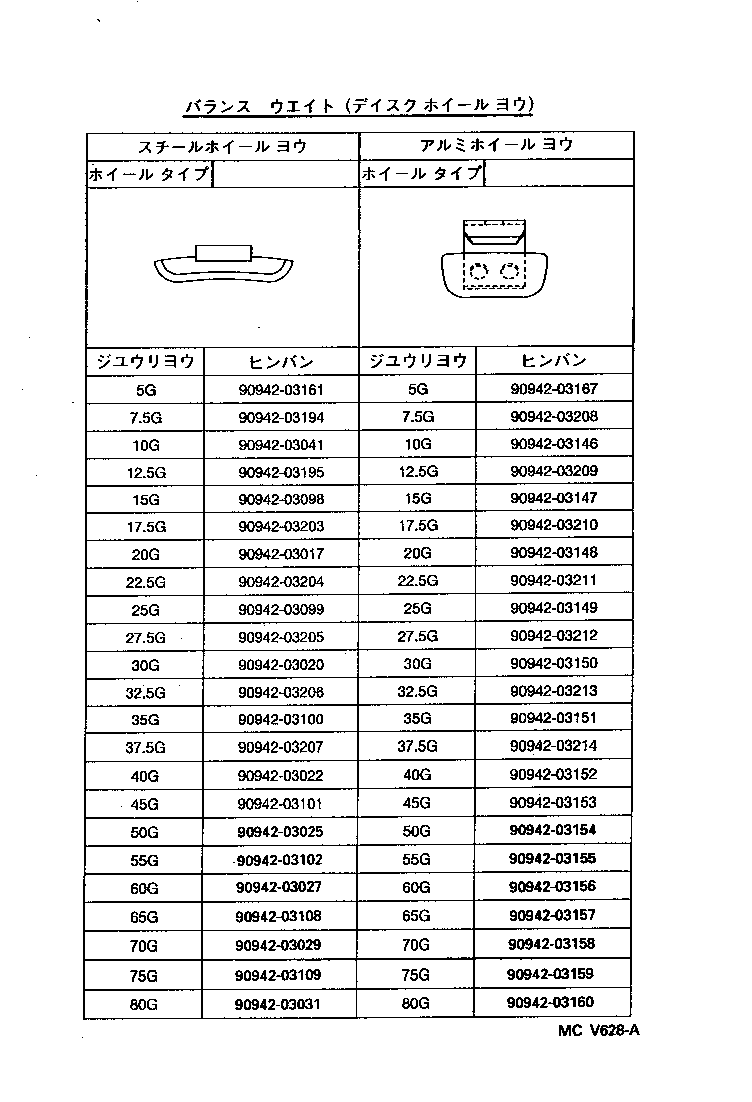 Figure MCV628A