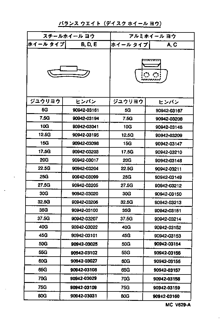 Figure MCV629A