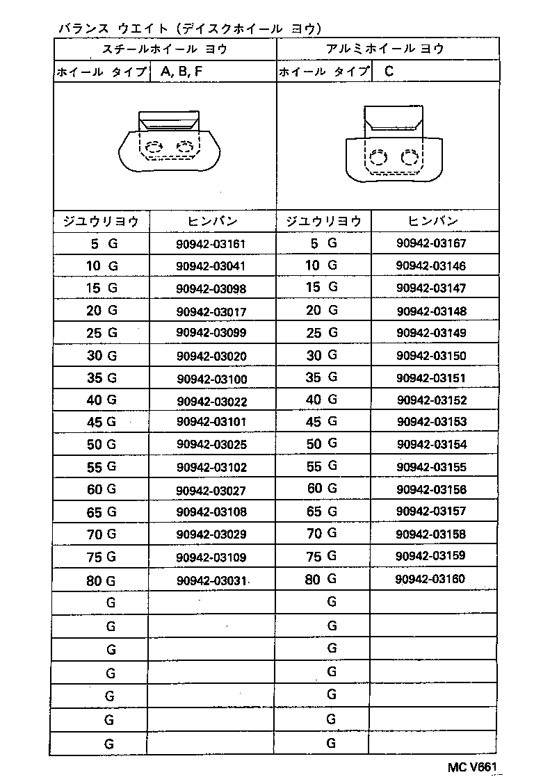 Figure MCV661