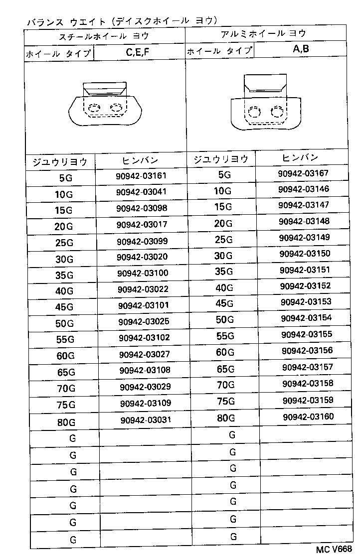Figure MCV668