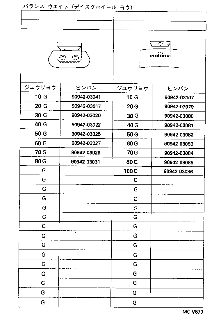 Figure MCV879