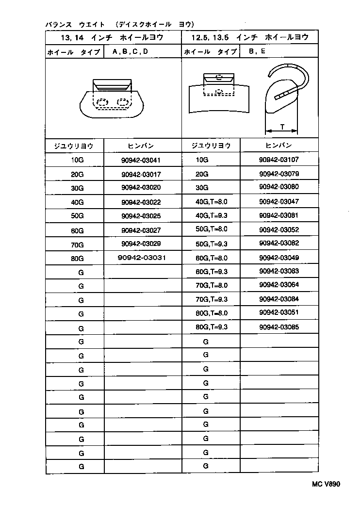 Figure MCV890