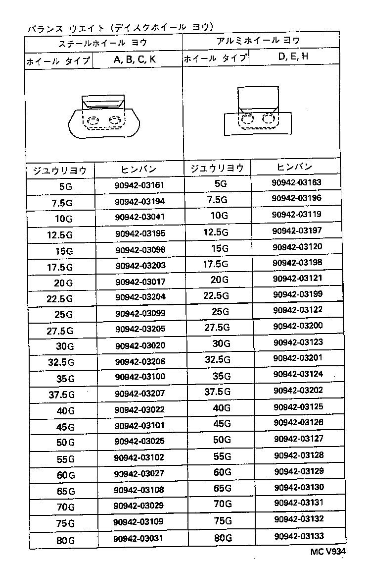 Figure MCV934