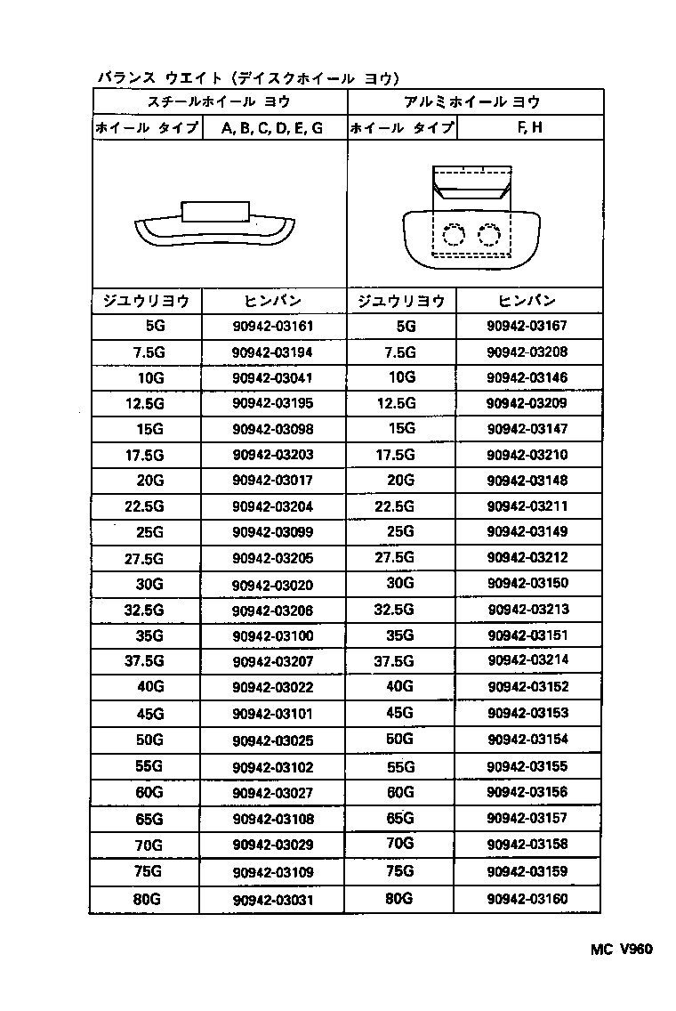 Figure MCV960