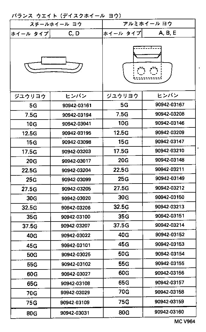 Figure MCV964