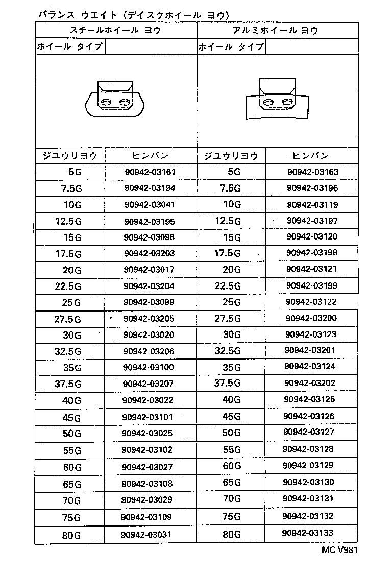 Figure MCV981