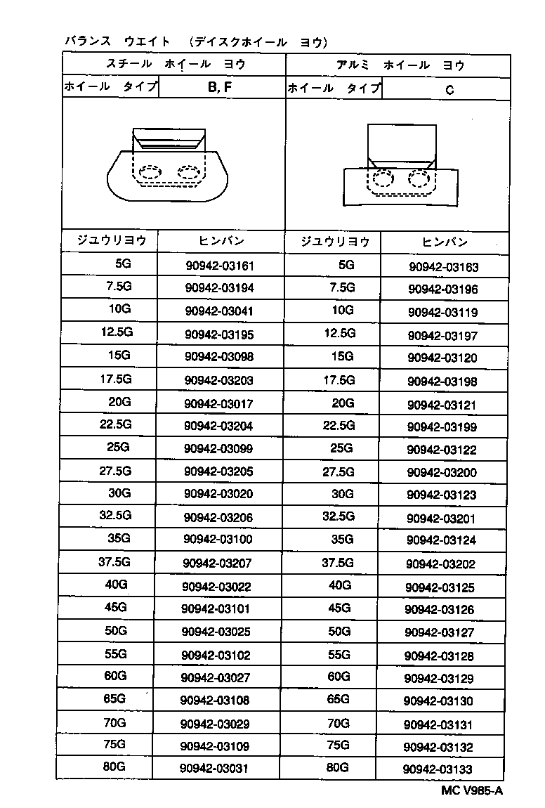 Figure MCV985A