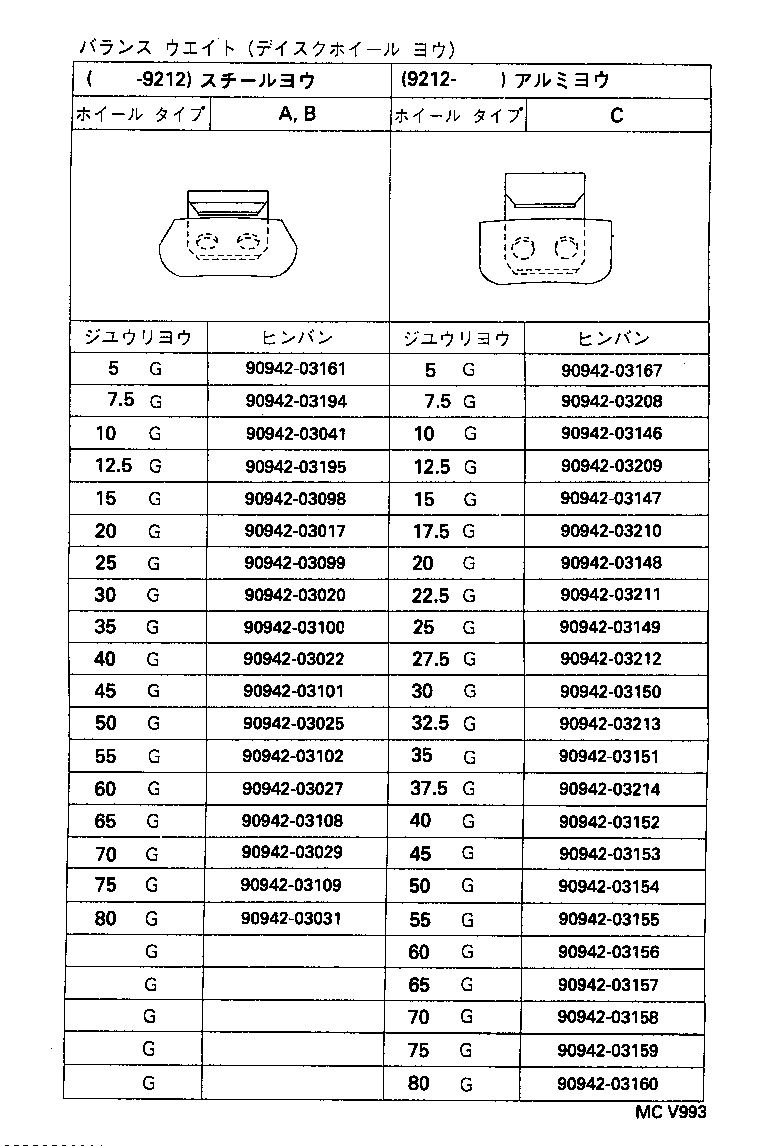 Figure MCV993