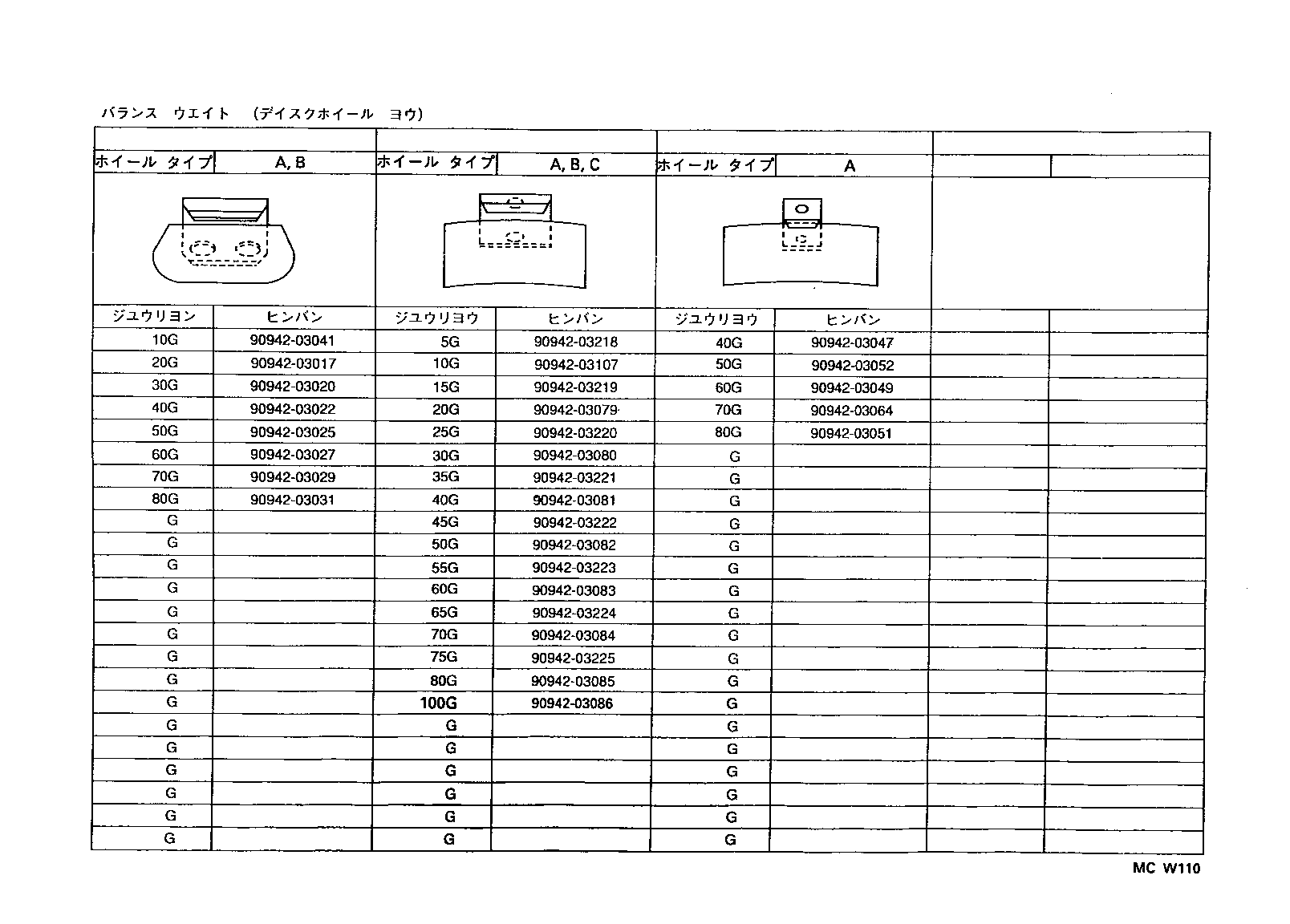 Figure MCW110