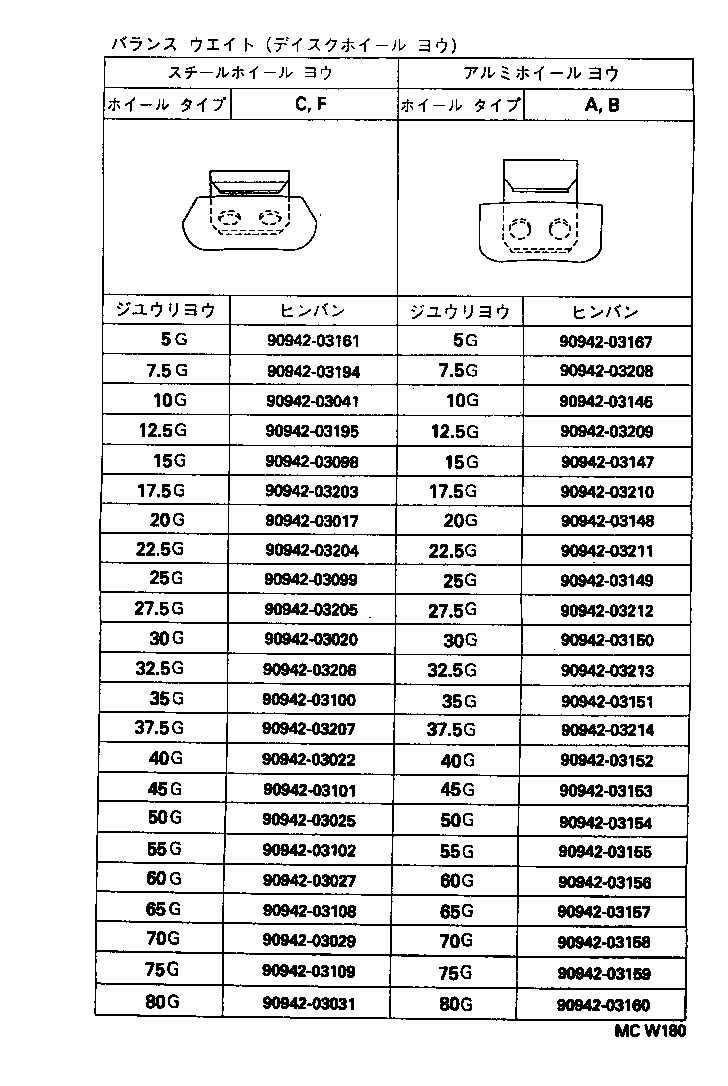 Figure MCW180