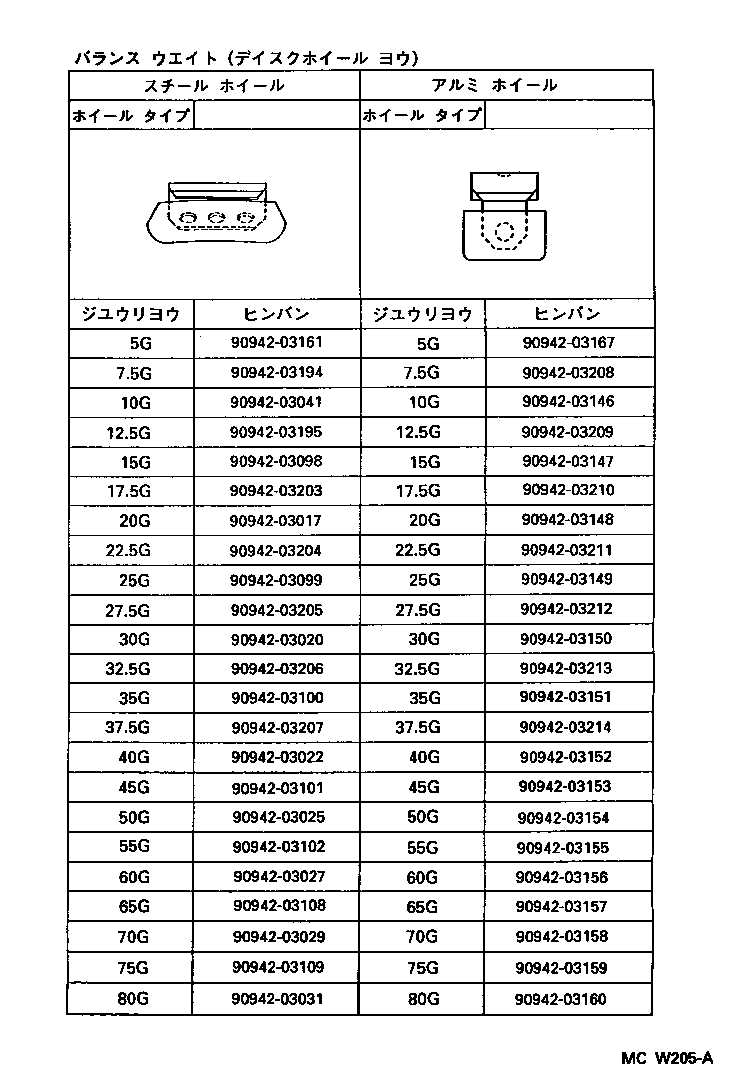 Figure MCW205A