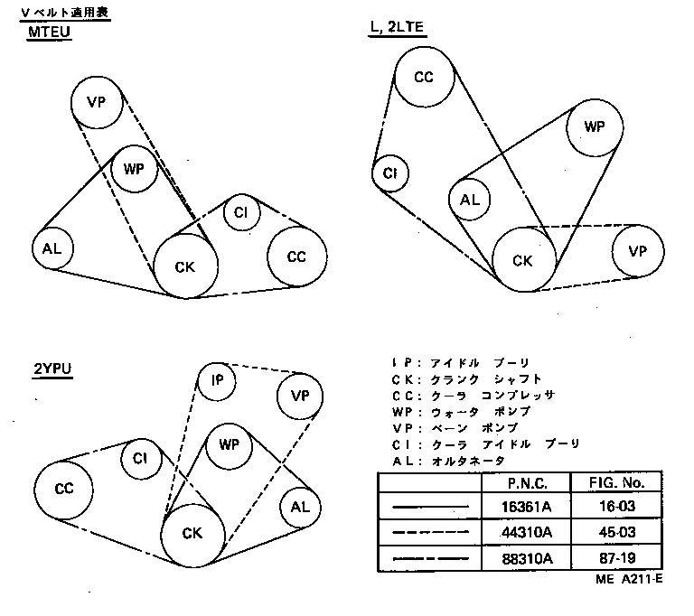 Figure MEA211E