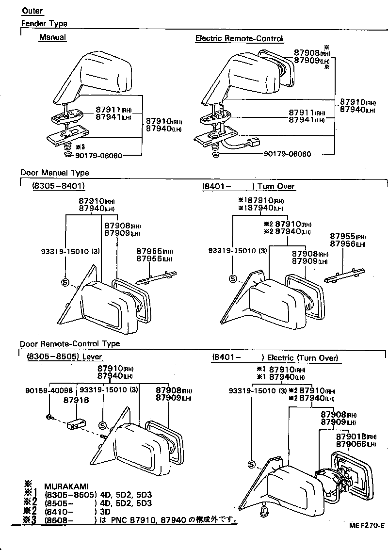 Figure MEF270E