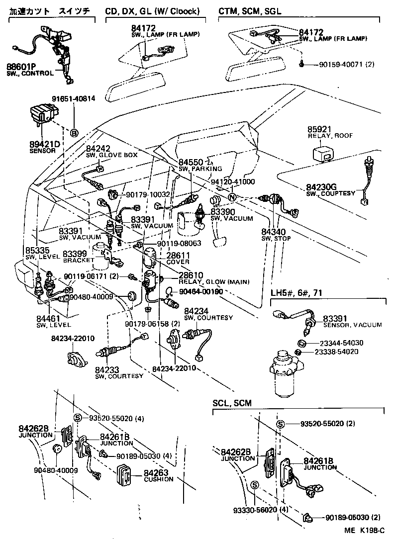 Figure MEK198C