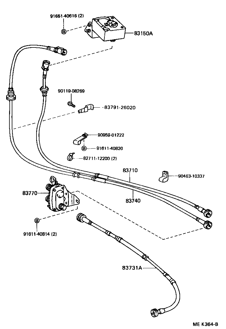 Figure MEK364B