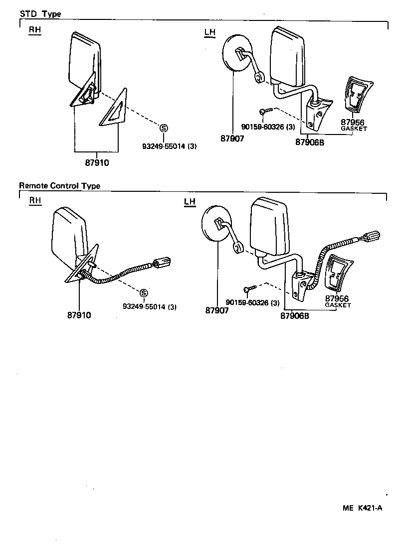Figure MEK421A
