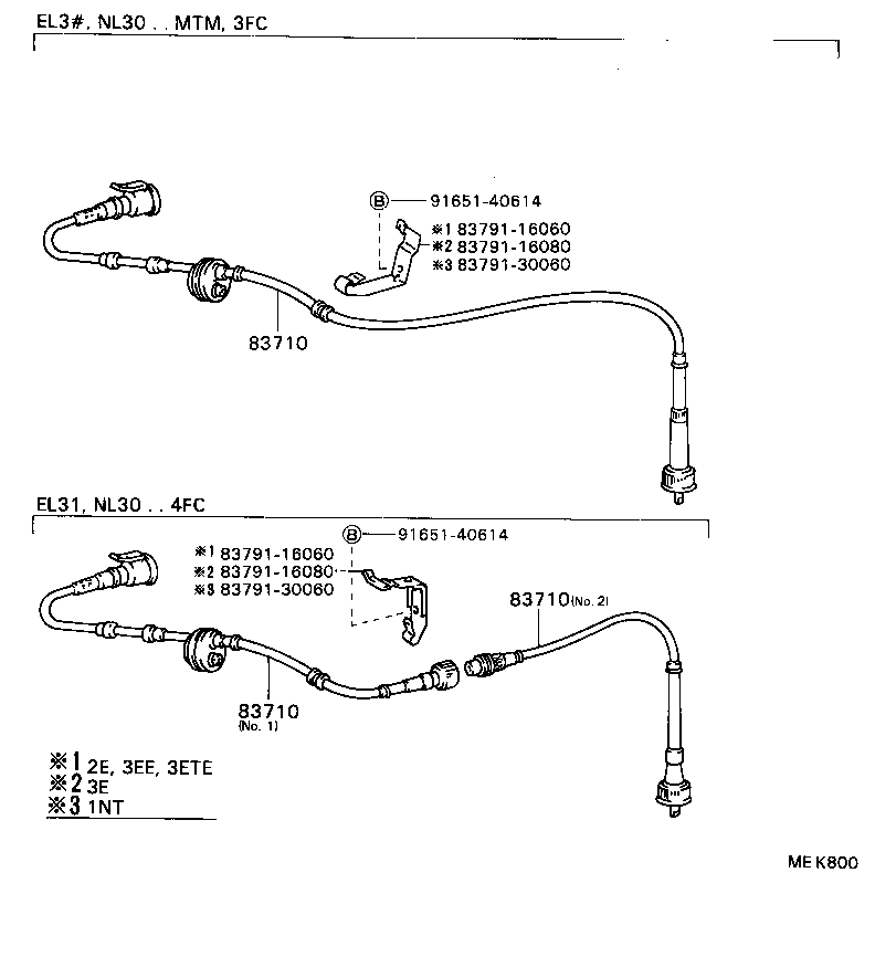 Figure MEK800