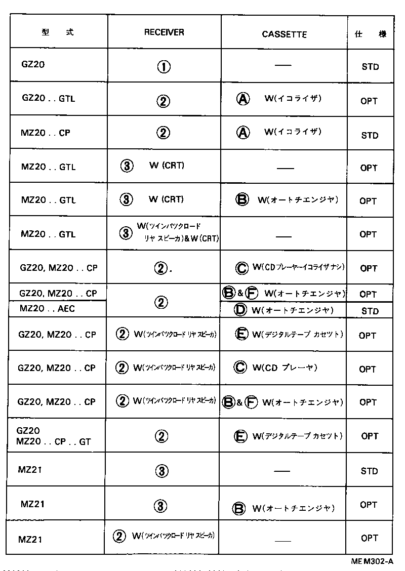 Figure MEM302A