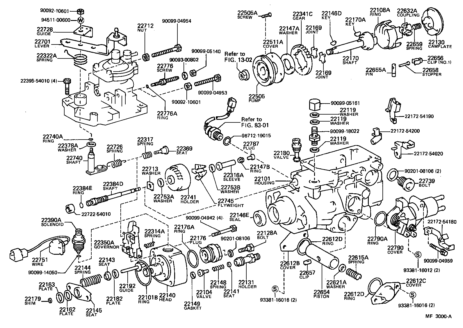 Figure MF3000A
