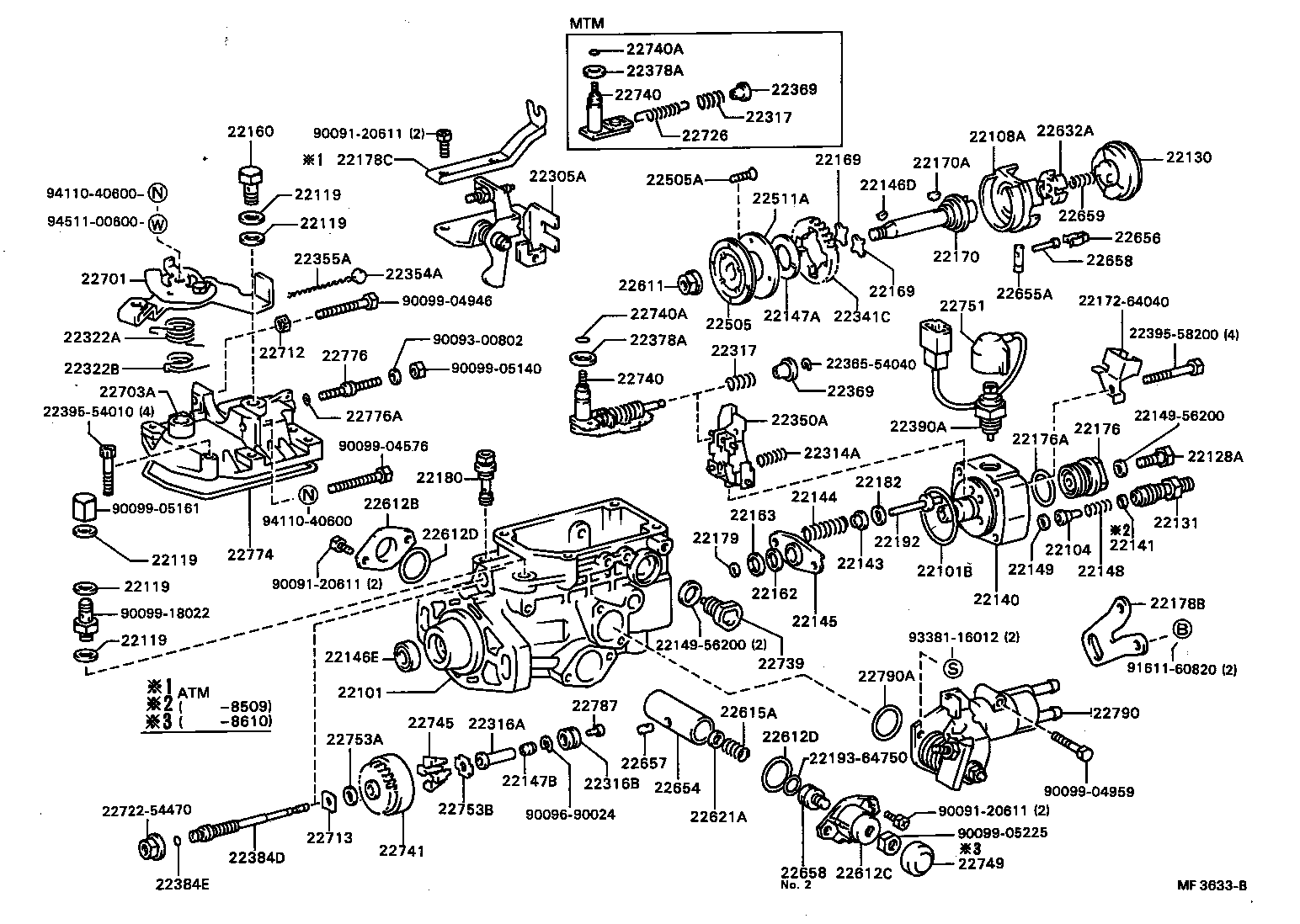 Figure MF3633B