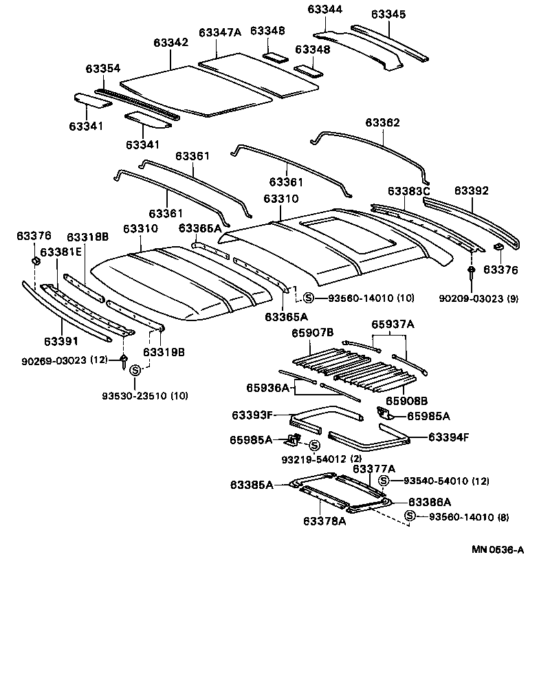 Figure MN0536A